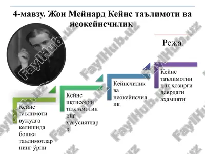 keynschilik ta'limoti — PPTX