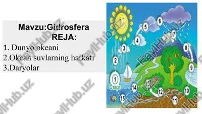 gidrosfera — PPT