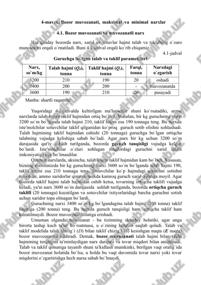 bozor muvozanati, maksimal va minimal narxlar — DOC