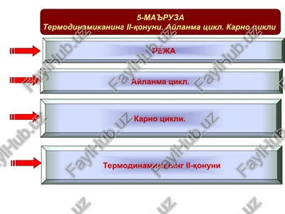termodinamikaniingii-qonuni — PPT