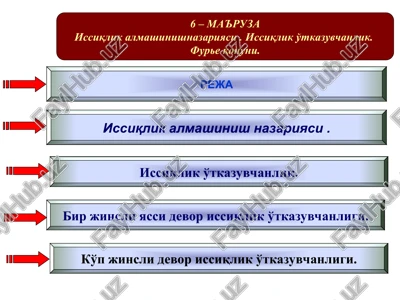 issiqlik almashinish nazariyasi — PPT