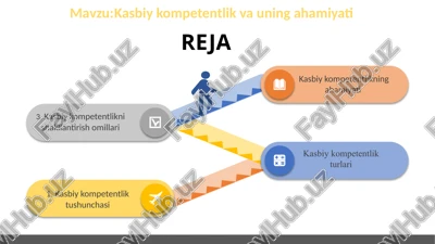 kasbiy kompetentlik — PPTX
