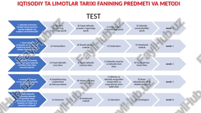 iqtisodiy ta limotlar tarixi fanining predmeti va metodi — PPTX