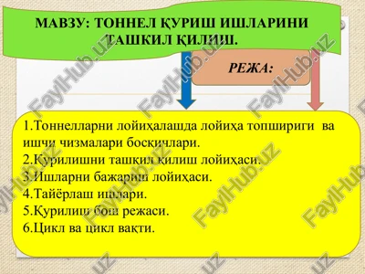 tonnel qurish ishlarini tashkil qilish — PPT
