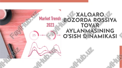 rossiya tovar aylanmasi — PPTX