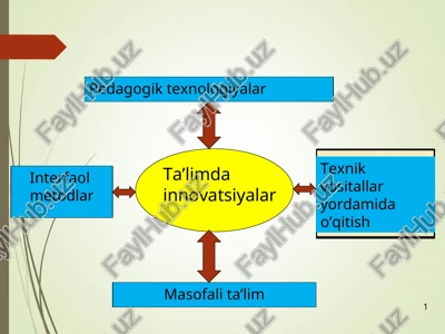 ana’naviy ta’lim texnologiyasi — PPT