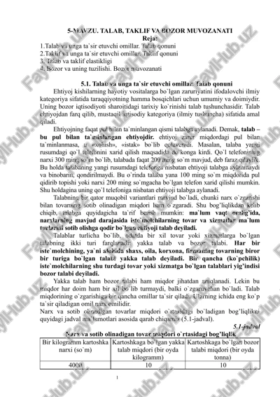 talab, taklif va bozor muvozanati — DOCX