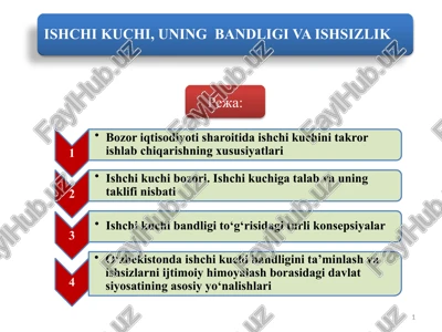 ishchikuchinitakrorhosil — PPTX