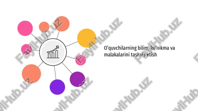 o’quvchilarning bilim, ko’nikma va malakalarini tashxis etish — PPTX