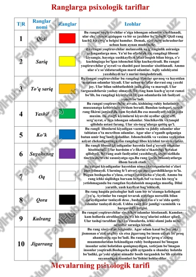 ranglarga psixologik tariflar — DOCX