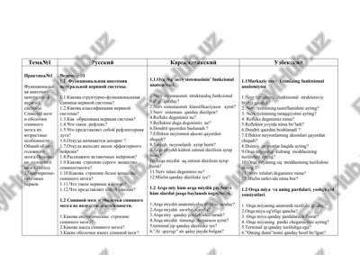 funktsionalnaya anatomiya tsentralnoy nervnoy sistemi — DOC