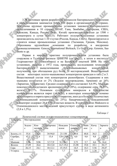biovishelachivaniya protsesslari — DOCX