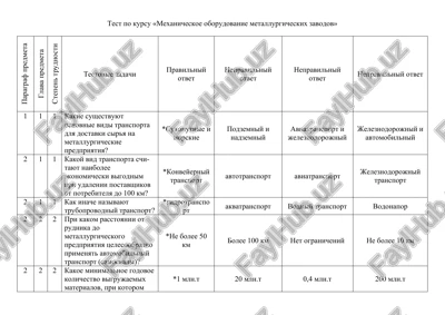 test po kursu «mexanicheskoe oborudovanie metallurgicheskix zavodov» — DOC