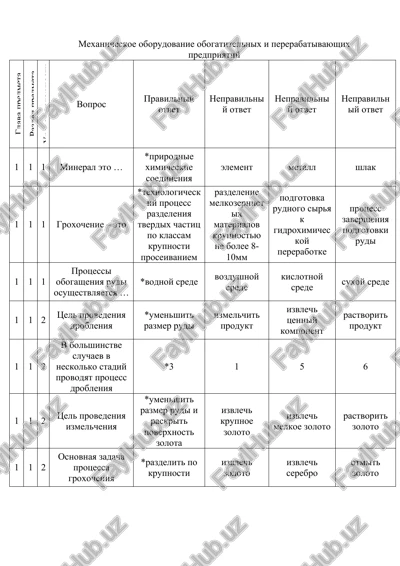 mexanicheskoe oborudovanie obogatitelnix i pererabativayushix predpriyatiy — DOC