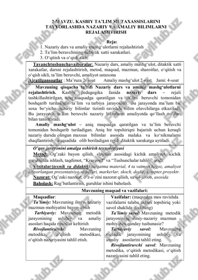kasbiy ta’lim mutaxassislarini tayyorlashda nazariy va amaliy bilimlarni rejalaştirish — PDF