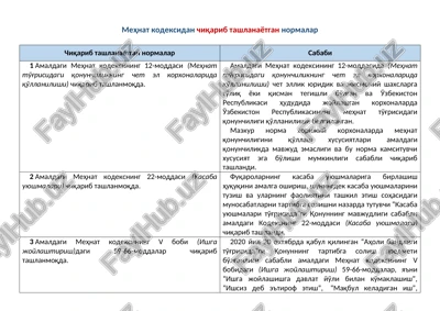 mehnat kodeksidan chiqarib tashlanayotgan normalar — DOC