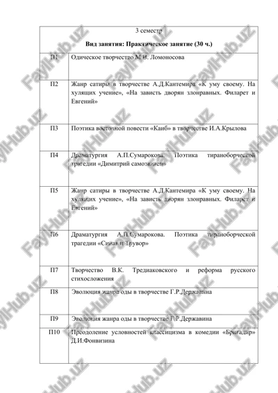 odicheskoe tvorchestvo m.v. lomonosova — DOCX