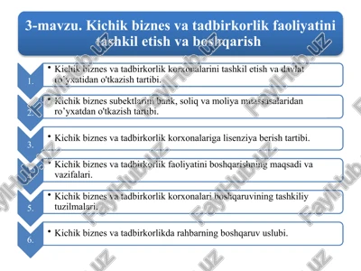 ta’sischilar tarkibini aniqlash va ta’sishujjatlarini ishlab chiqish — PPTX