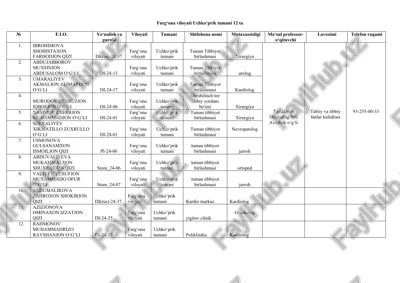 tuman tibbiyot birlashmasi — DOCX