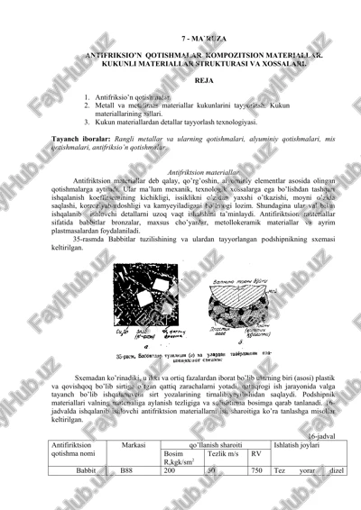 antifriksio’n qotishmalar. kompozitsion materiallar. — DOCX