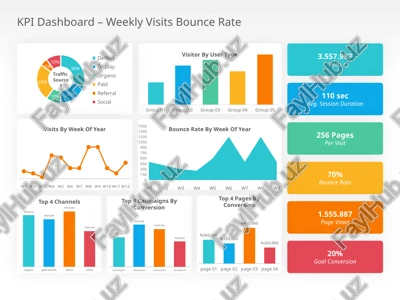 retail kpi dashboard — PPTX