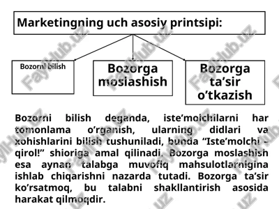 marketingning uch asosiy printsipi — PPT