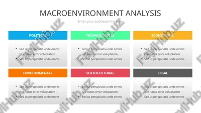 macroenvironment analysis — PPTX
