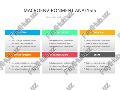 macroenvironment analysis — PPTX