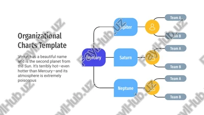 organizational charts template — PPTX
