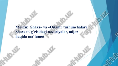 shaxs»va«odam» tushunchalari — PPTX