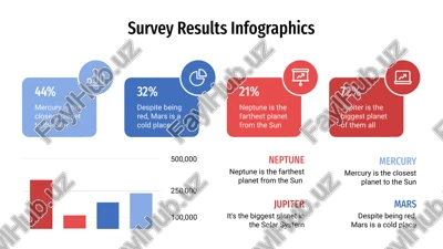 survey results infographics — PPTX