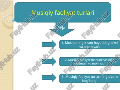musiqiy faoliyatlari turlari — PPTX