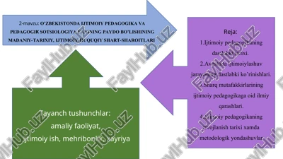 ijtimoiy pedagogika va pedagogik sotsiologiya — PPT