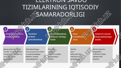 elektronsavdotizimlari — PPTX
