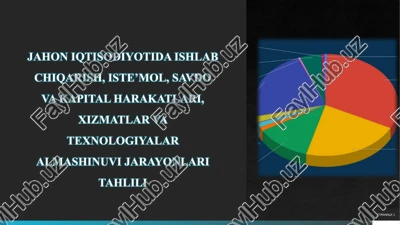 jahon iqtisodiyotida ishlab chiqarish, iste’mol, savdo va kapital harakatlari, xizmatlar va texnologiyalar almashinuvi jarayonlari tahlili — PPTX