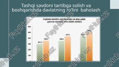 tashqisavdonitartibgasolish va boshqarish — PPTX