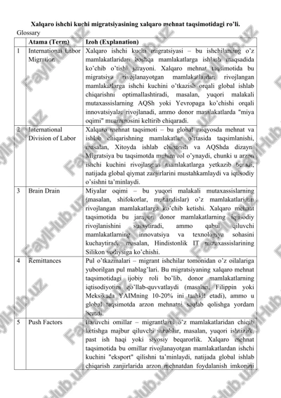 xalqaro ishchi kuchi migratsiyasi — DOCX