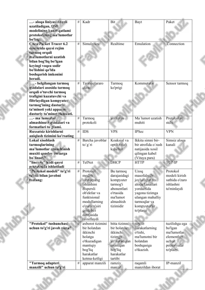 ma'lumotlar almashinuvi qoidalari va formatlari — DOCX
