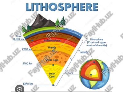 litosfera — PPTX