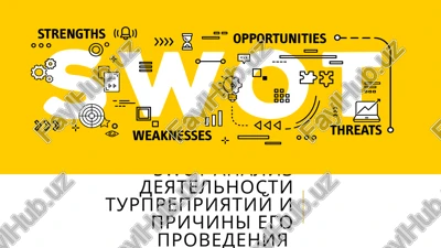 swotanaliz deyatelnosti turprepriyatiy i prichini ego provedeniya — PPTX
