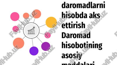 daromad hisoboti — PPTX