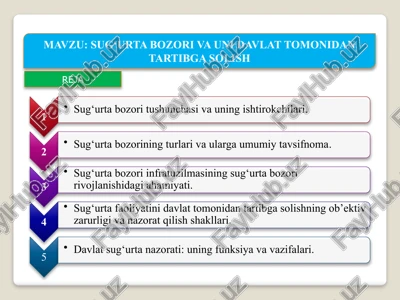 sug‘urta bozori va uni davlat tomonidan tartibga solish — PPTX