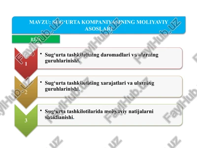 sug‘urtakompaniyasining moliyaviy asoslari — PPTX