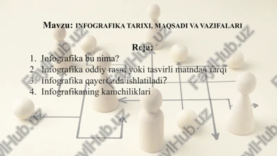 infografika tarixi, maqsadi va vazifalari — PPTX
