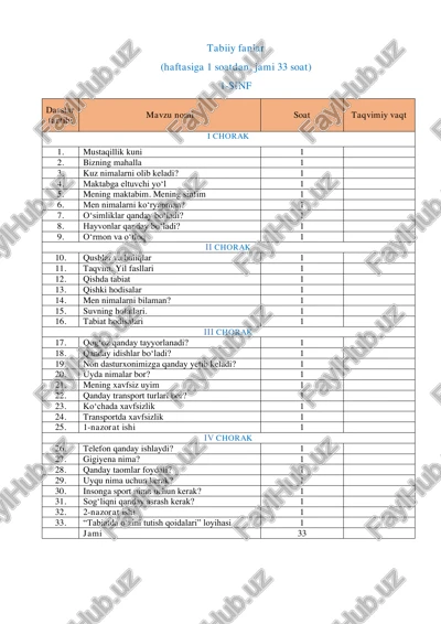 1-4-sinf tabiiy fan yillik 2025-2025 ishreja — PDF