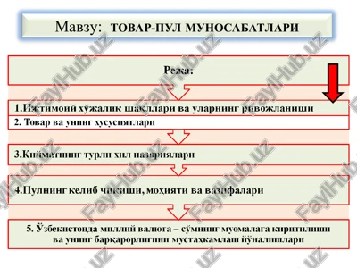 tovar-pul munosabatlari — PPT
