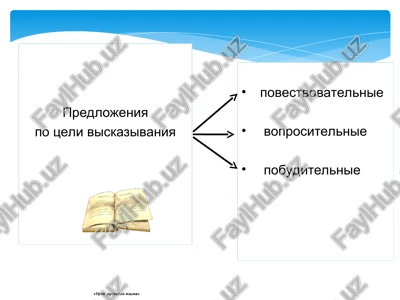 urok russkogo yazika — PPT