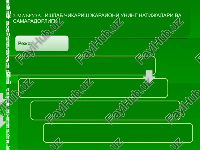 ishlabchiqarishturlari — PPTX