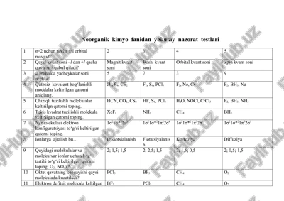 noorganik kimyo fanidan yakuniy nazorat testlari — DOCX
