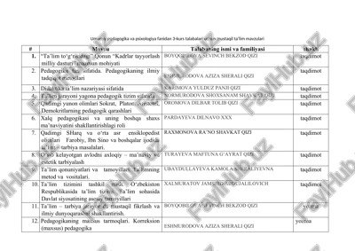 umumiy pedagogika va psixologiya fanidan 3-kurs talabalari uchun mustaqil ta’lim mavzulari — DOC